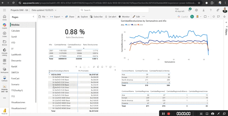 Modelo de Datos de una Cadena de Suministro